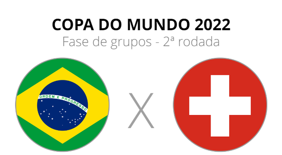 Brasil x Suíça: onde assistir, horário do jogo e escalações, Copa do Mundo