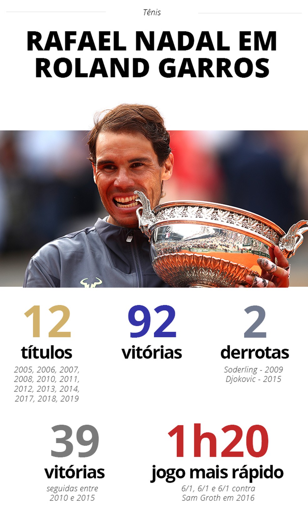 Jogos Históricos do TÊNIS - Nadal x Soderling - Roland Garros 2009 