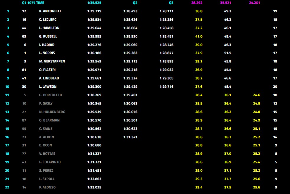 Grid de largada - GP da Grã-Bretanha — Foto: F1