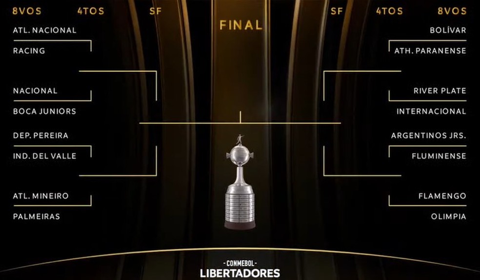Chaveamento Libertadores 2023 — Foto: Reprodução