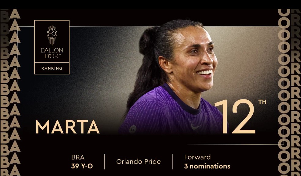 Marta termina em 12º na Bola de Ouro 2025 — Foto: Reprodução / Bola de Ouro