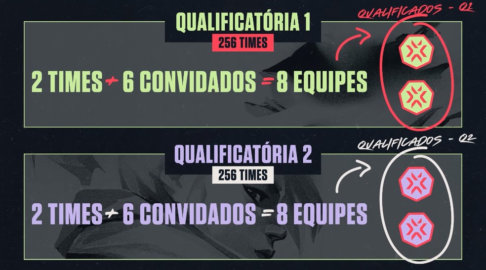 Qual a diferença entre o VALORANT Challengers, Champions e Masters? -  Pichau Arena