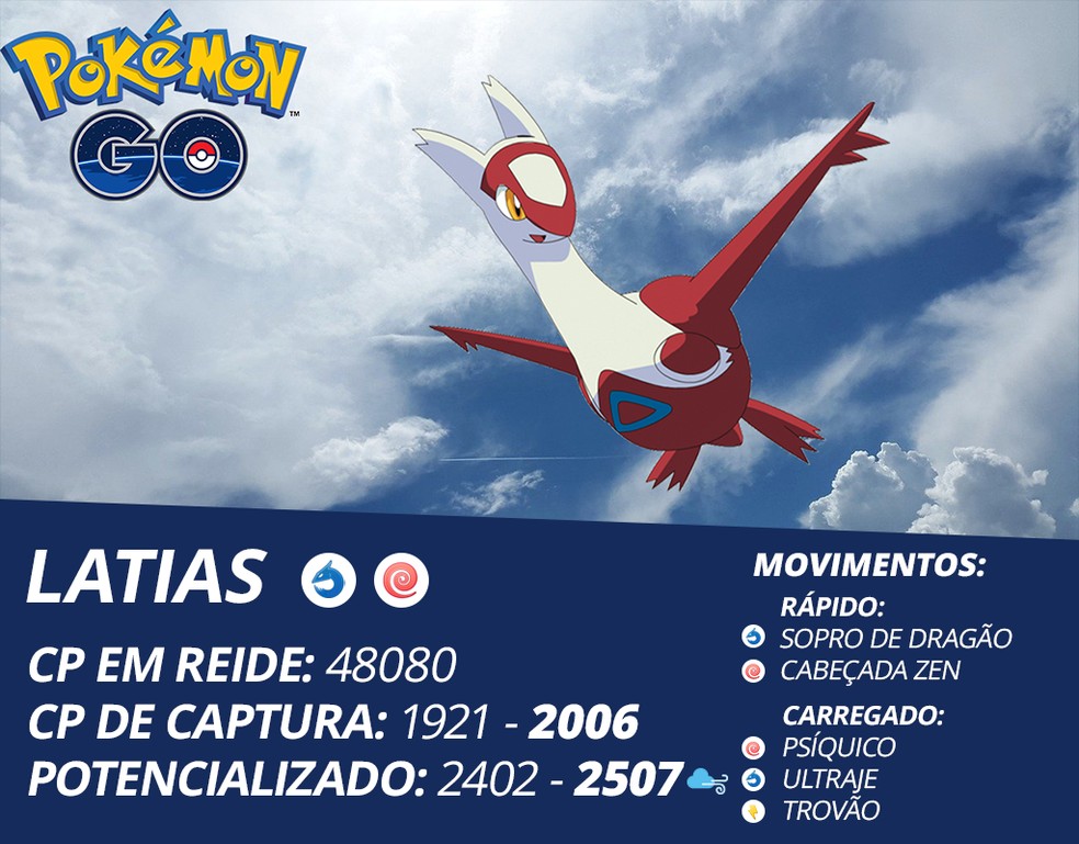 Atualização Pokémon GO: Mega Latias e - Jogada Excelente