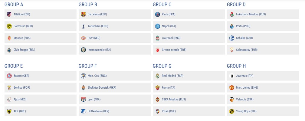 Com confronto entre PSG e City, Uefa define grupos da Liga dos
