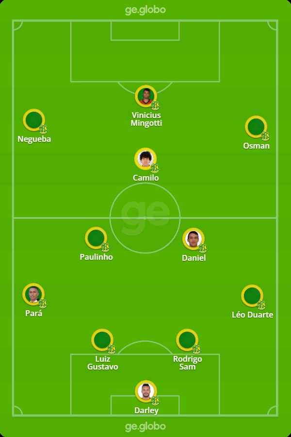 Mirassol x Botafogo-SP: veja escalações, desfalques e arbitragem | Ge