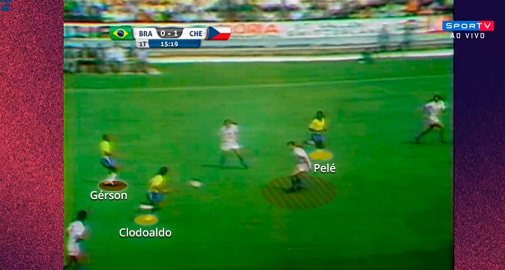 O futebol de hoje e o futebol do passado no Brasil de 1970, Painel Tático