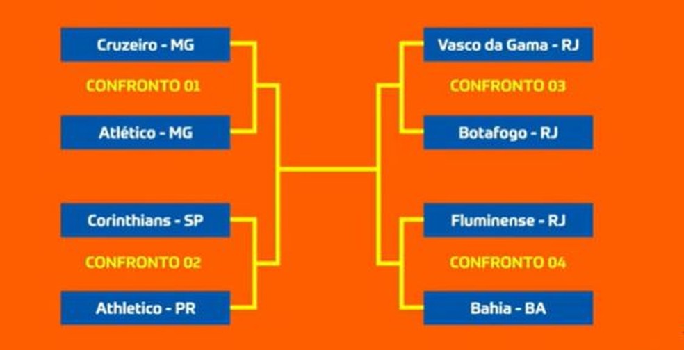 Chaveamento da Copa do Brasil até a final — Foto: Reprodução YouTube