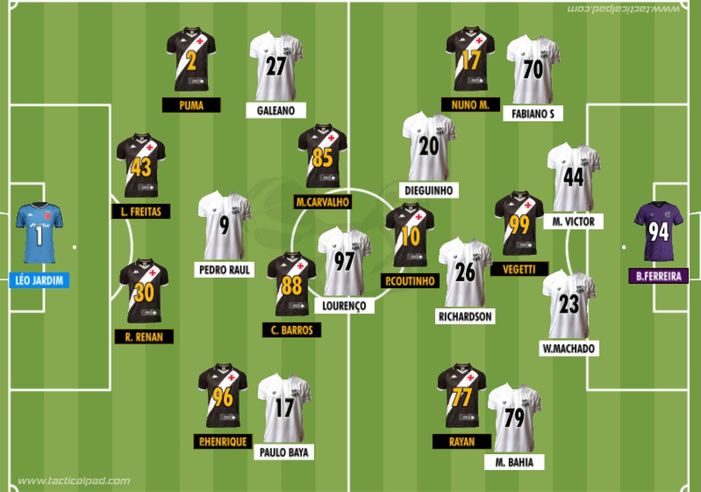 Vasco segue perigosa sina e se mantém perto do Z4