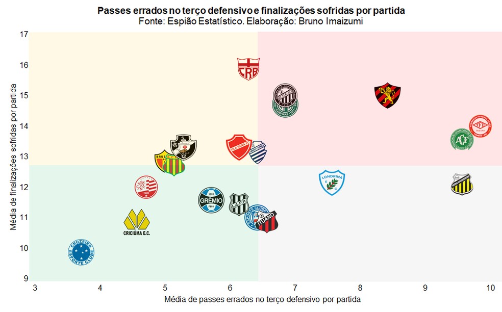 Serie B 2021-22: equilíbrio no topo da tabela e fiasco do Parma marcaram o  primeiro turno - Calciopédia