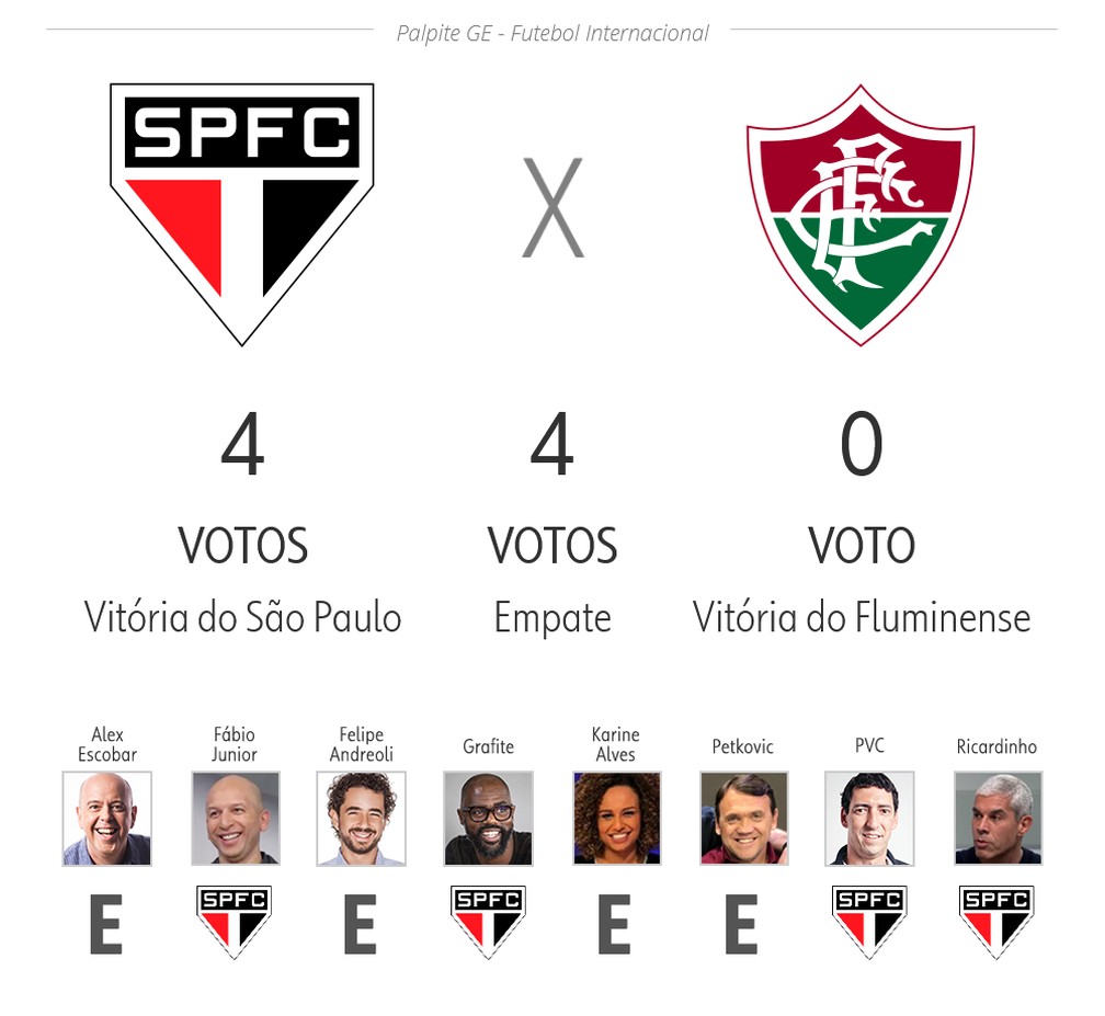 Zica do GE existe? : r/futebol