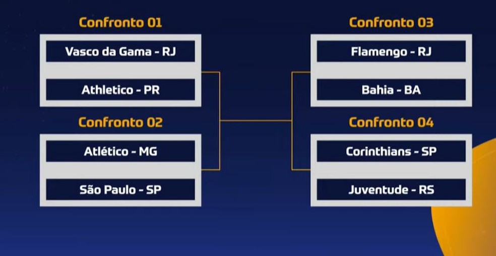 Quartas Copa do Brasil 2024 — Foto: Reprodução/YouTube