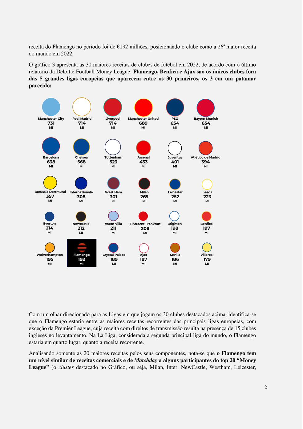 Flamengo tem a 26ª receita em ranking divulgado pela Deloitte; o valor está expresso em euros — Foto: Divulgação