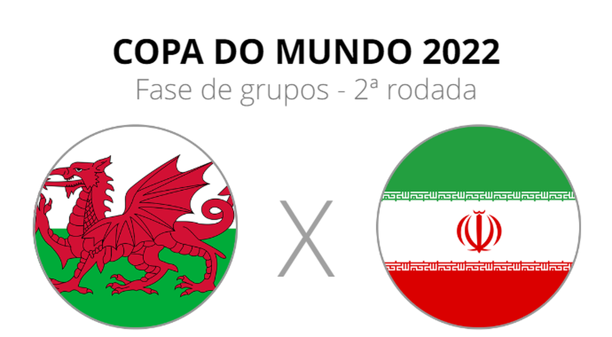 Guia da Copa do Mundo 2022 - Grupo B: Irã