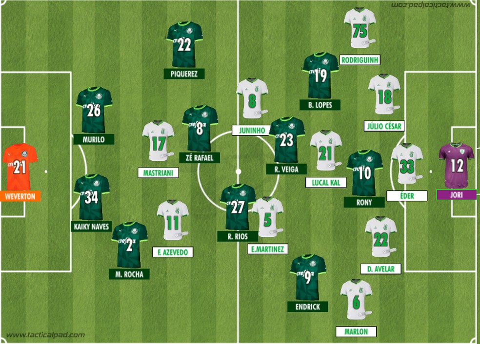 O que falta para o Palmeiras confirmar classificação para as