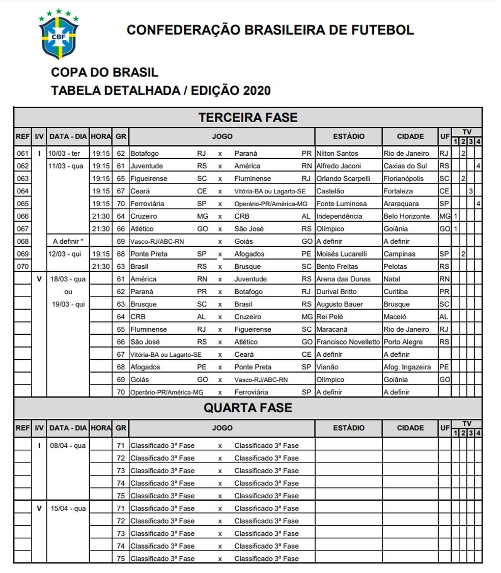 CBF define numeração da Seleção Brasileira para amistosos de março; confira