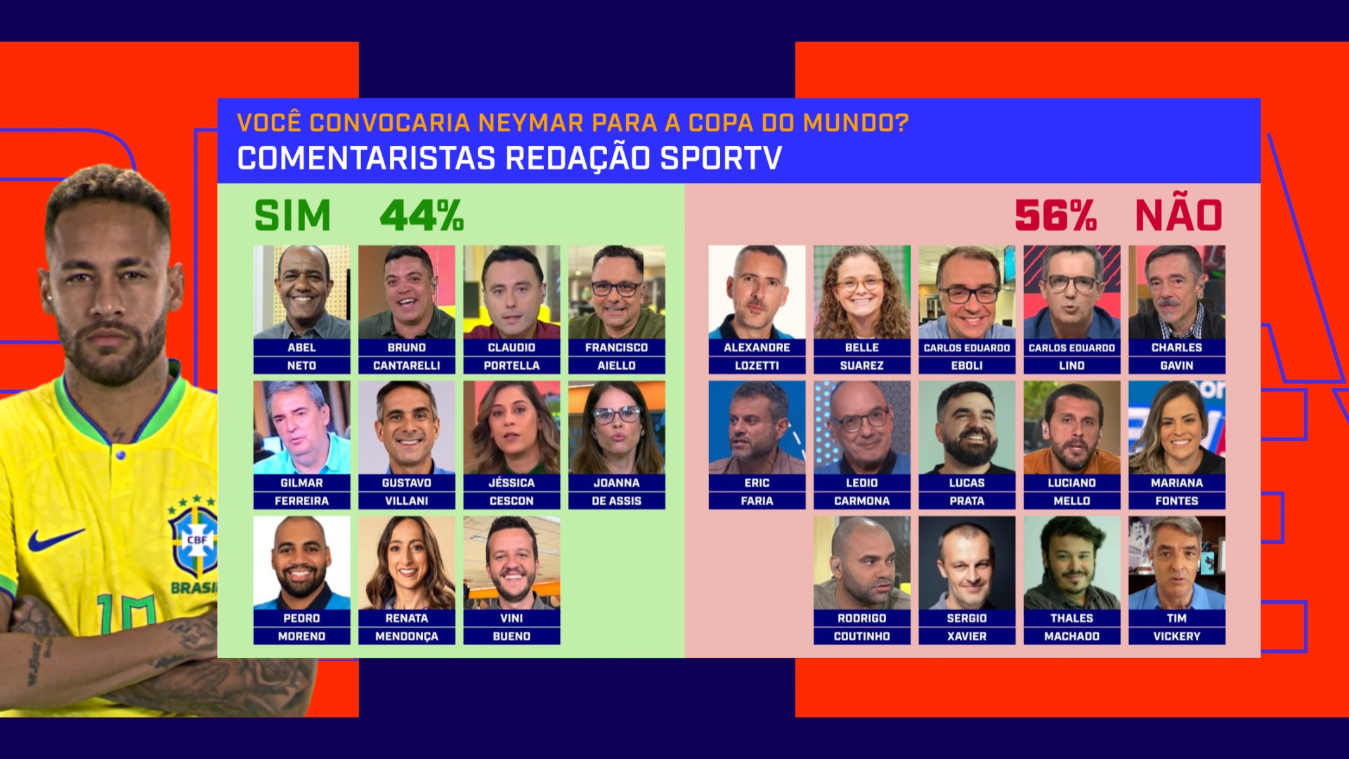 Neymar deve ser convocado? Veja opinião de jornalistas do "Redação sportv"