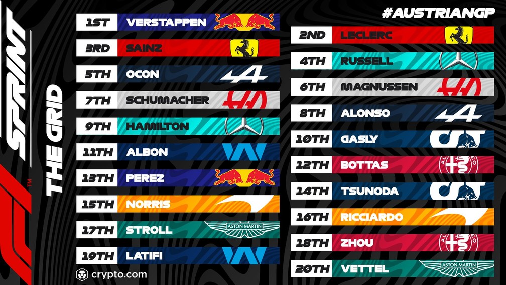 Imagem ilustrativa sobre Norris toma pole, Russell vira vice-líder e classificação se revira no GP da Holanda 2026