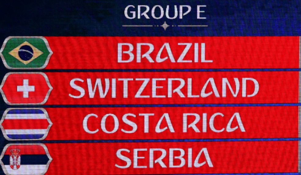 Sorteio da Copa 2018: veja como foram definidos os grupos - Placar