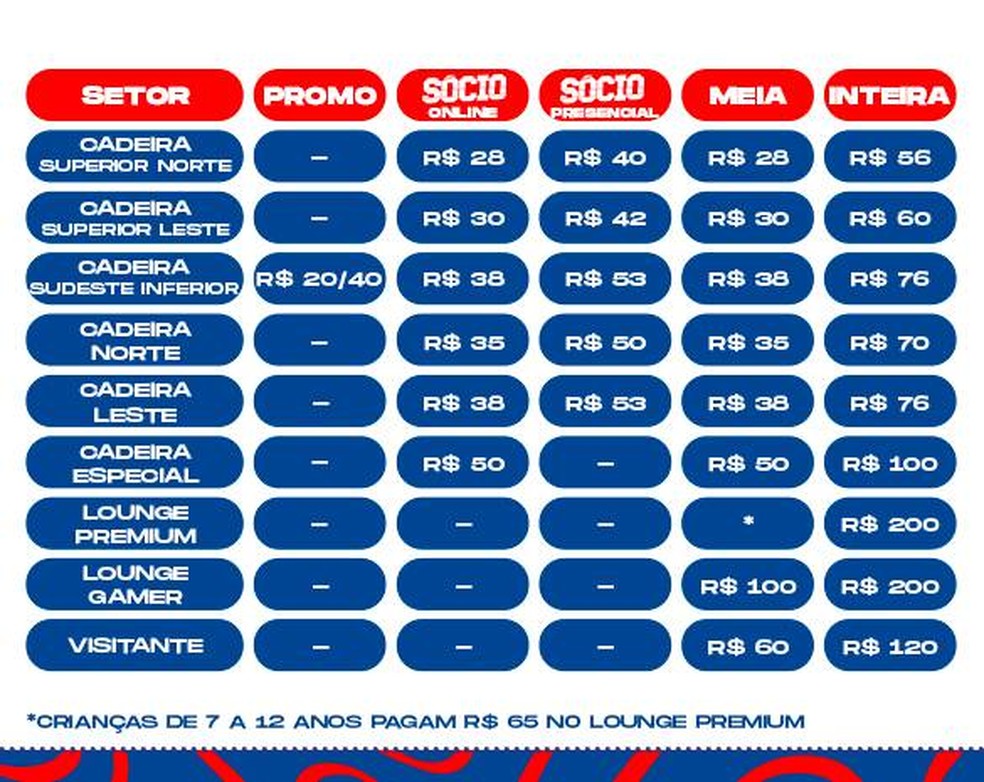 Tabela de preço dos ingressos para Bahia x Fortaleza — Foto: Divulgação/EC Bahia