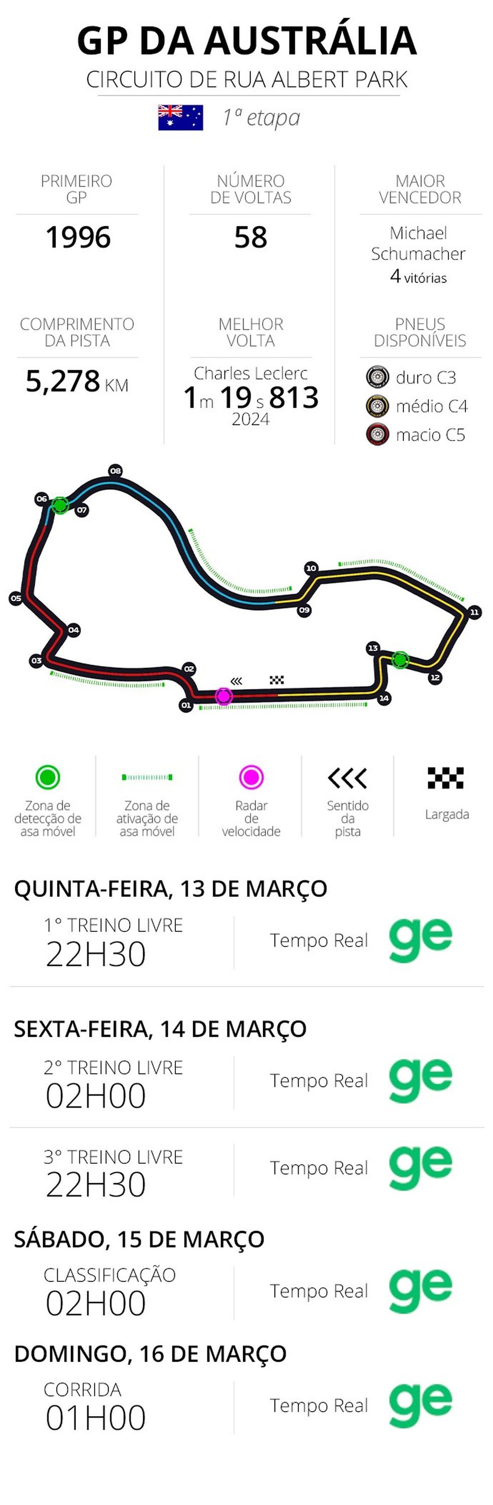 Infos e horários GP da Austrália de Fórmula 1 2025 — Foto: Infoesporte