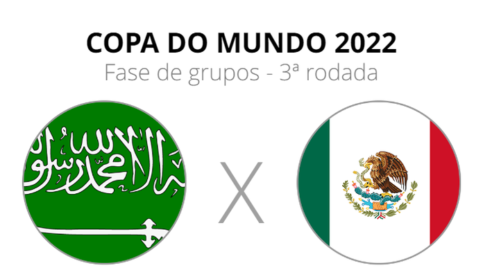 Argentina x Arábia Saudita: veja onde assistir, escalações e horário, Copa  do Mundo