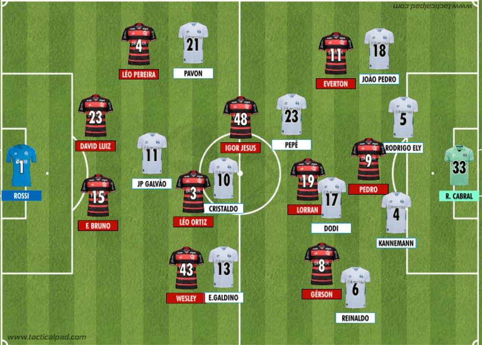 Como Flamengo e Grêmio iniciaram o duelo válido pela 8ª rodada do Brasileirão 2024 — Foto: Rodrigo Coutinho