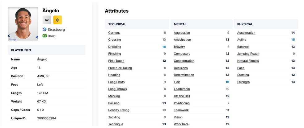 Jogando na França, Ângelo segue os passos do menino da vila mais famoso da última década — Foto: Reprodução/FMInside