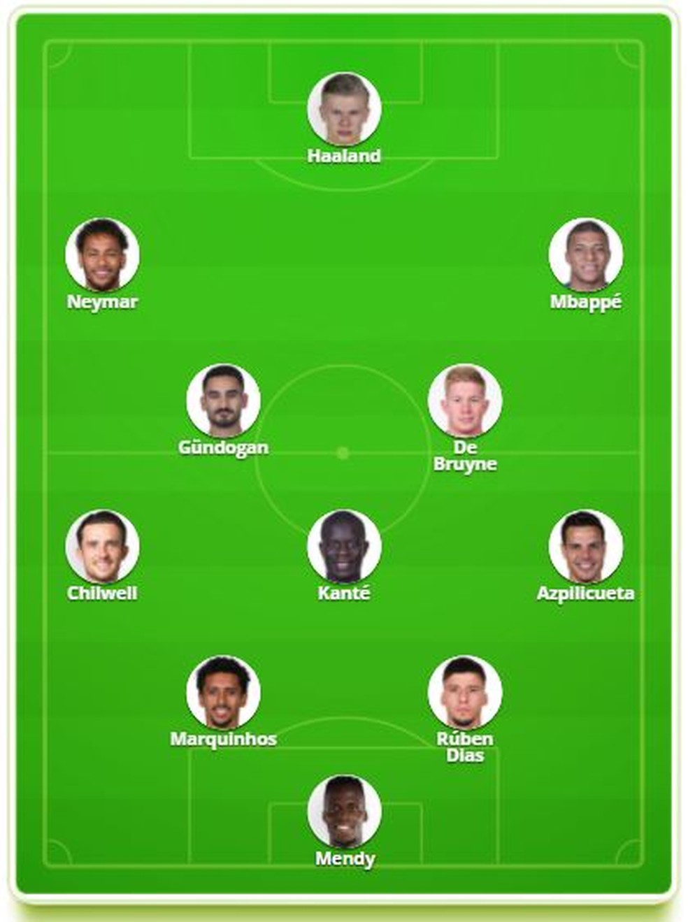 Voc Escala da Champions veja times ideais do ge e monte sua