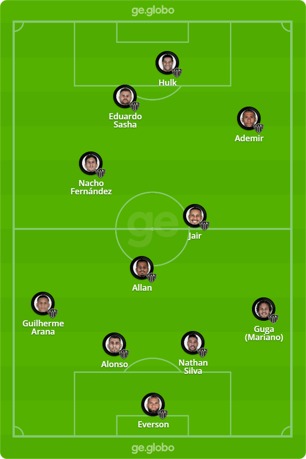 Qual a provável escalação do Atlético Mineiro para o jogo de hoje?