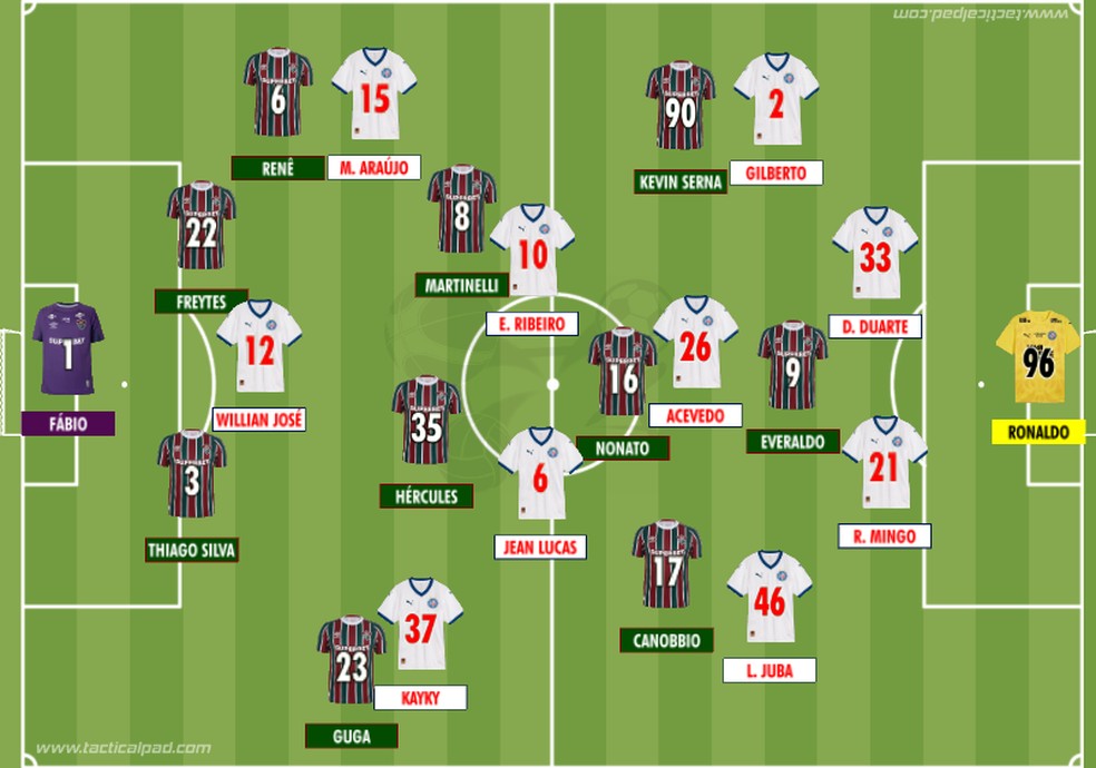 Peças do banco do Fluminense transformam imposição em criatividade