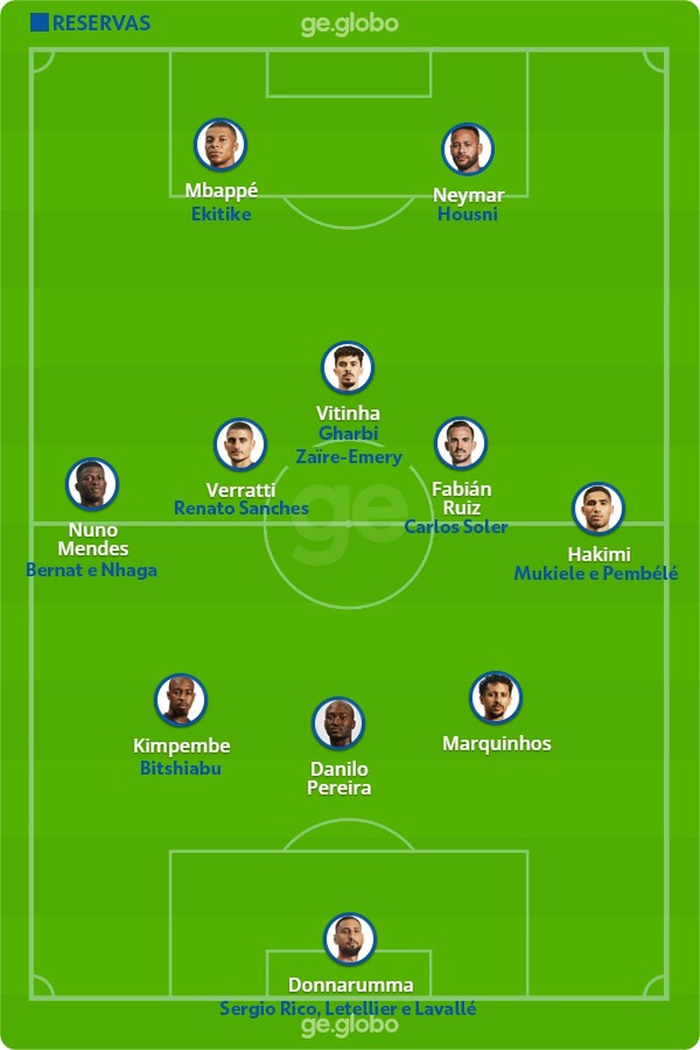 Quem sai do PSG 2022?