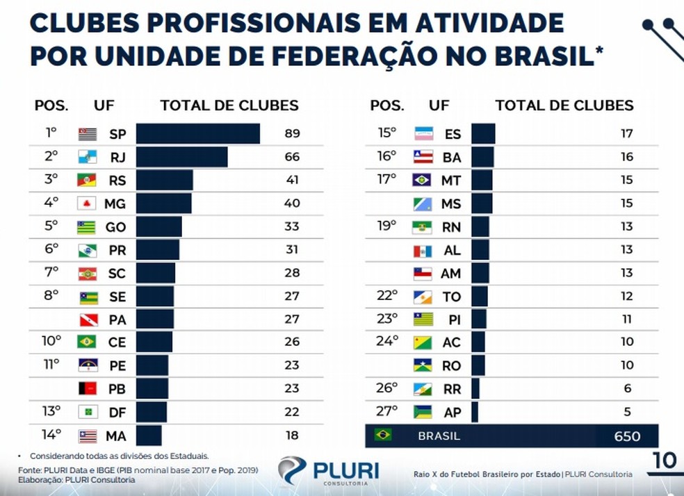 PES 2011 terá cinco clubes brasileiros - Estadão