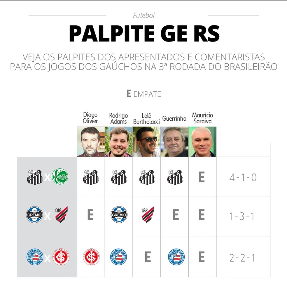 Com retorno dos titulares, Inter recebe o Santos em confronto direto do  Brasileirão