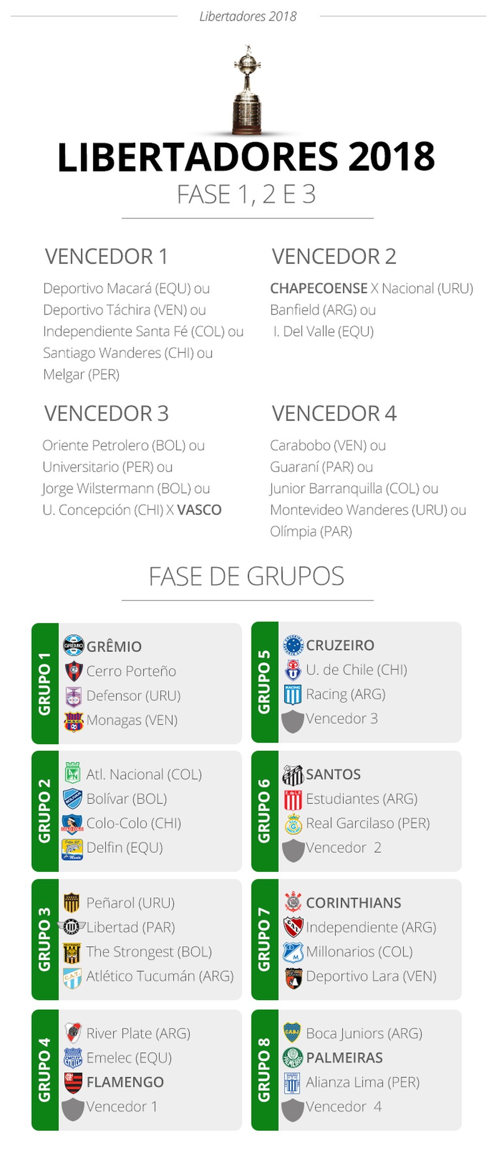 Jogos Independiente ao vivo, tabela, resultados