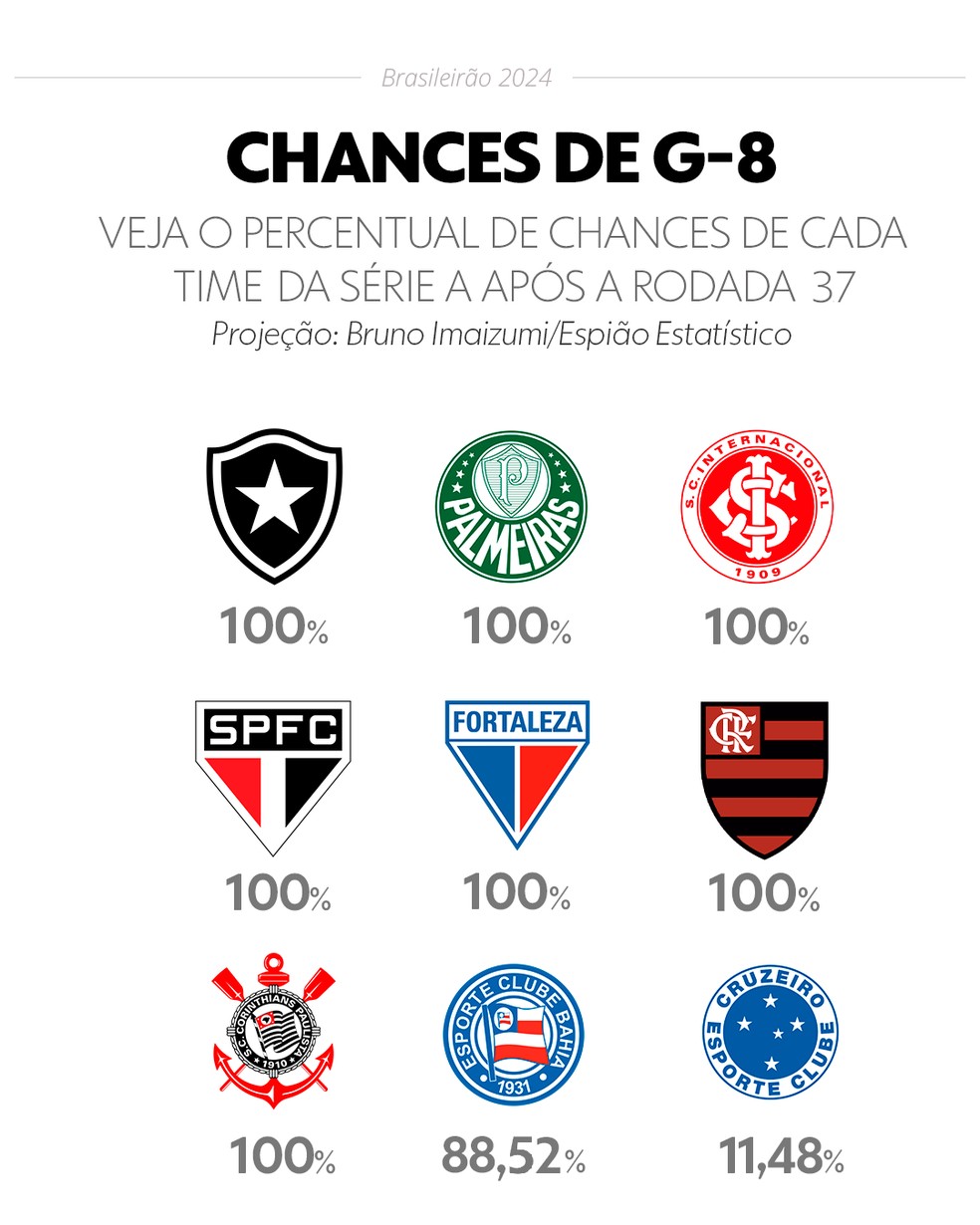  — Foto: Info esporte