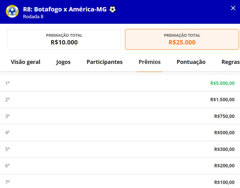 Disputas de jogo &uacute;nico com Botafogo x Am&eacute;rica-MG - rodada #8 &mdash; Foto: Cartola Express