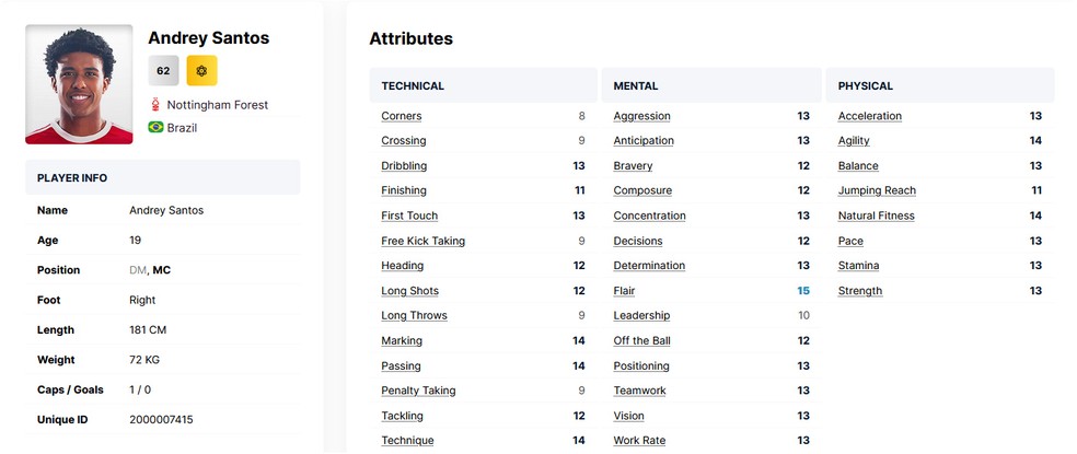 Para a posição de meio defensivo, Football Manager 2024 recomenda ficar de olho no ex-vascaíno Andrey Santos — Foto: Reprodução/FMInsider
