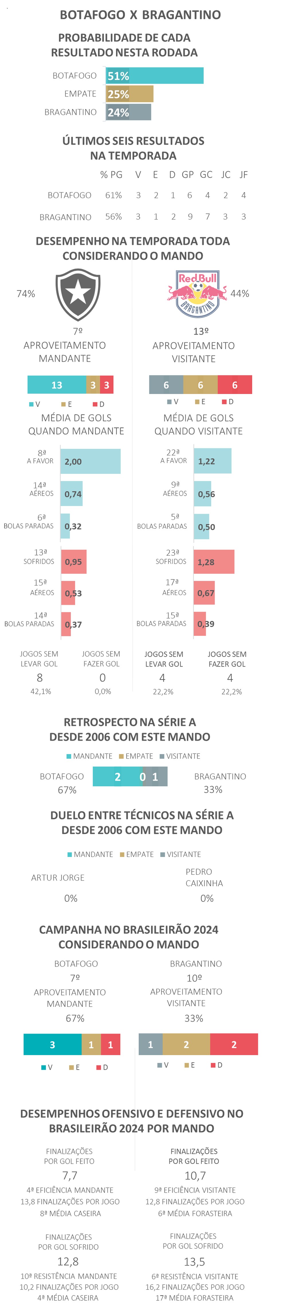  — Foto: Espião Estatístico