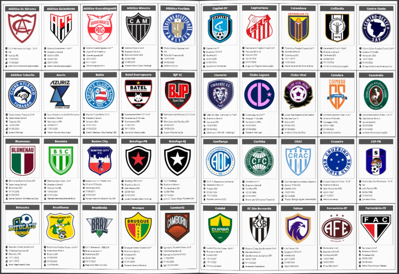 Na base da pirâmide: 5 SAFs lideraram a Série C, mas apenas uma subiu da D