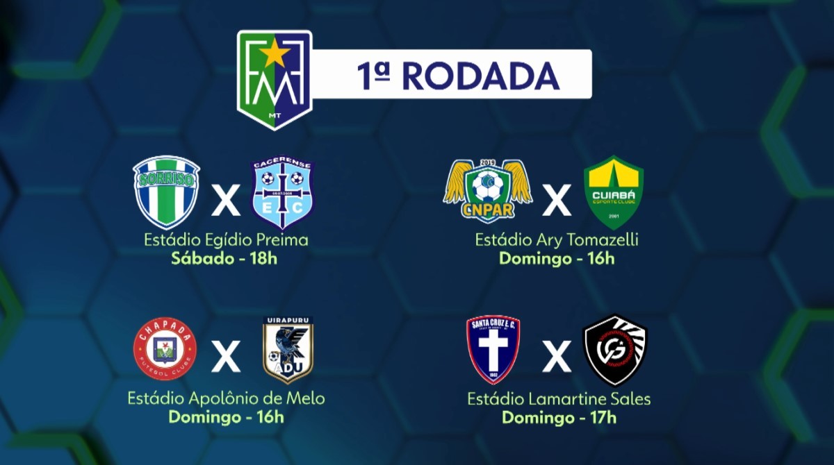 Copa FMF começa neste fim de semana e vale vaga na Copa do Brasil; veja jogos
