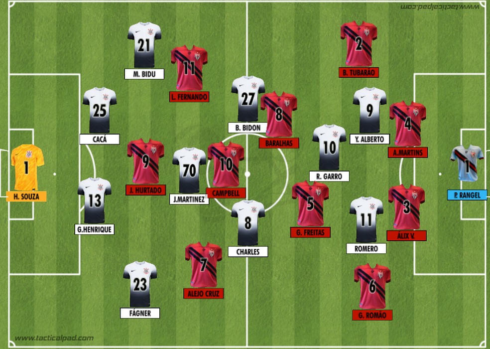 Como Corinthians e Atlético Goianiense iniciaram o duelo válido pela 27ª rodada do Brasileirão 2024 — Foto: Rodrigo Coutinho