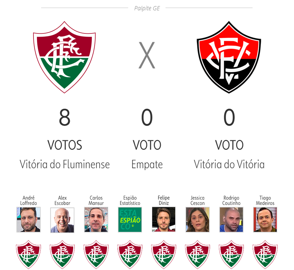 Fluminense x Vitória — Foto: ge