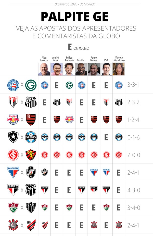 Os palpites para os jogos da 35ª rodada da Série B do Brasileirão 202