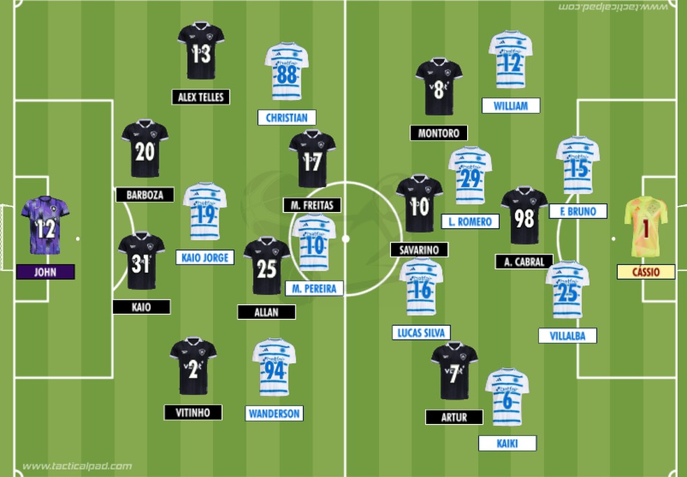 Como Botafogo e Cruzeiro iniciaram o duelo válido pela 18ª rodada do Brasileirão 2025