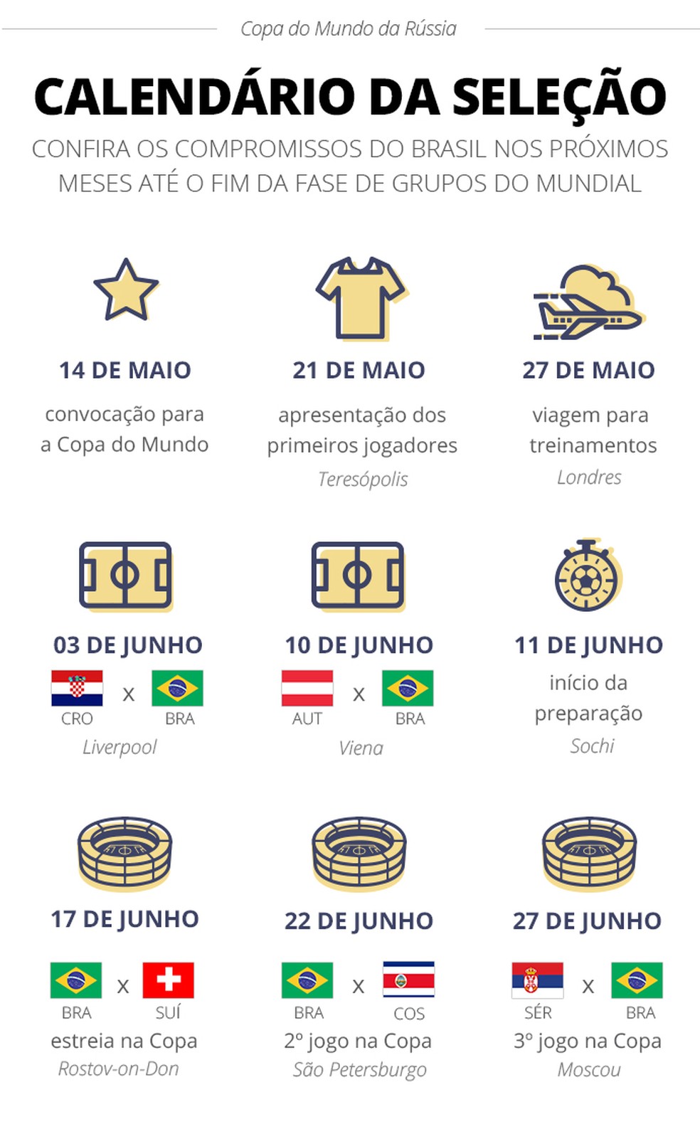 Lista Seleção Brasileira: Quem são os 23 convocados de Tite para a Copa 2018, Esportes