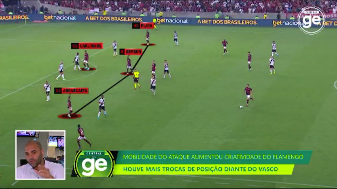 Entenda a movimentação do Flamengo que quebrou a defesa do Vasco; veja a análise