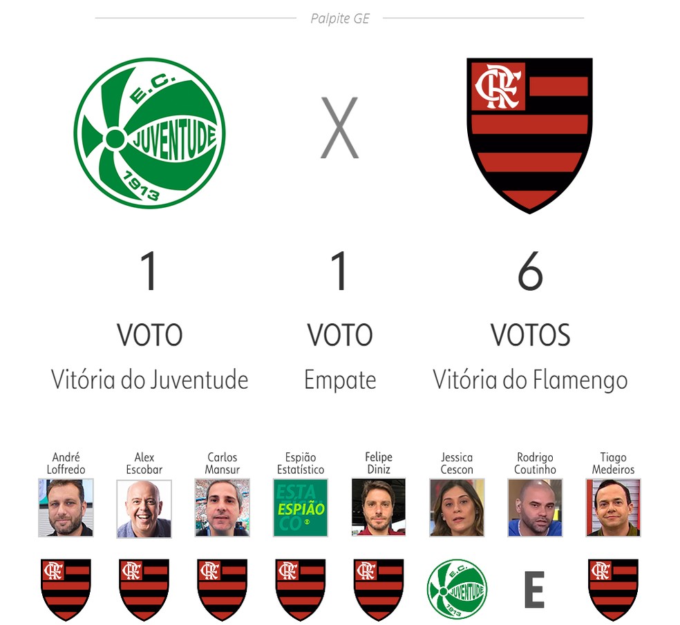 Juventude x Flamengo — Foto: ge