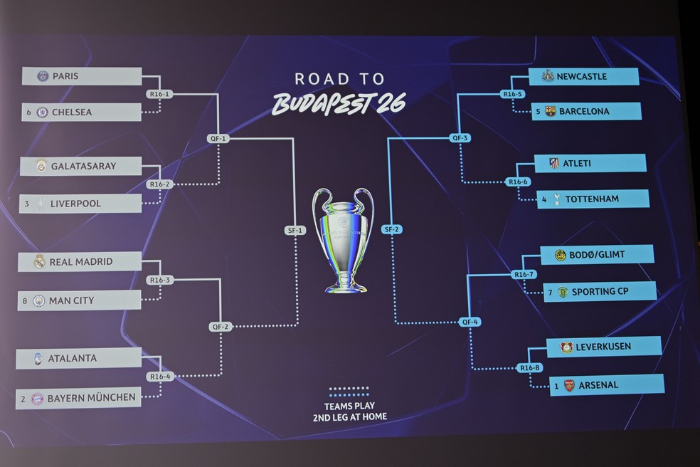 Chaveamento da Champions 2025/26 até a final — Foto: Getty Images