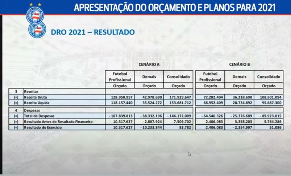 Com datas definidas, veja a tabela de jogos do Bahia até março 