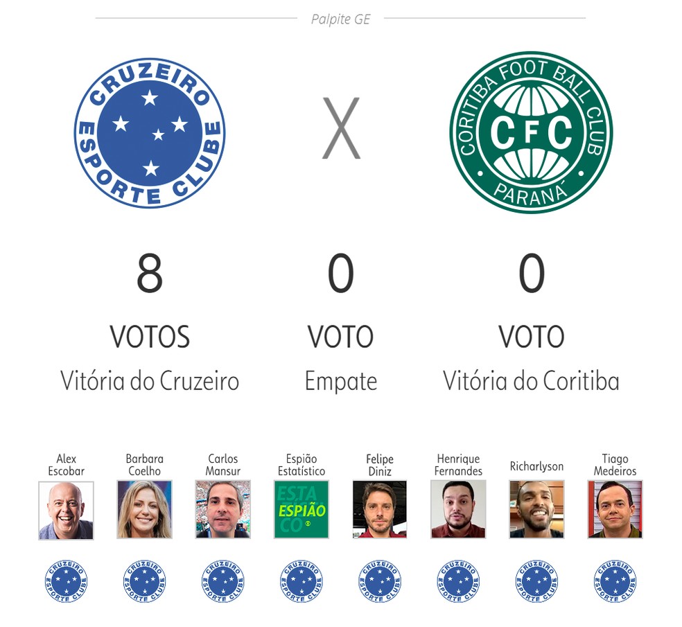 Os palpites para os jogos da 37ª rodada do Brasileirão Série B